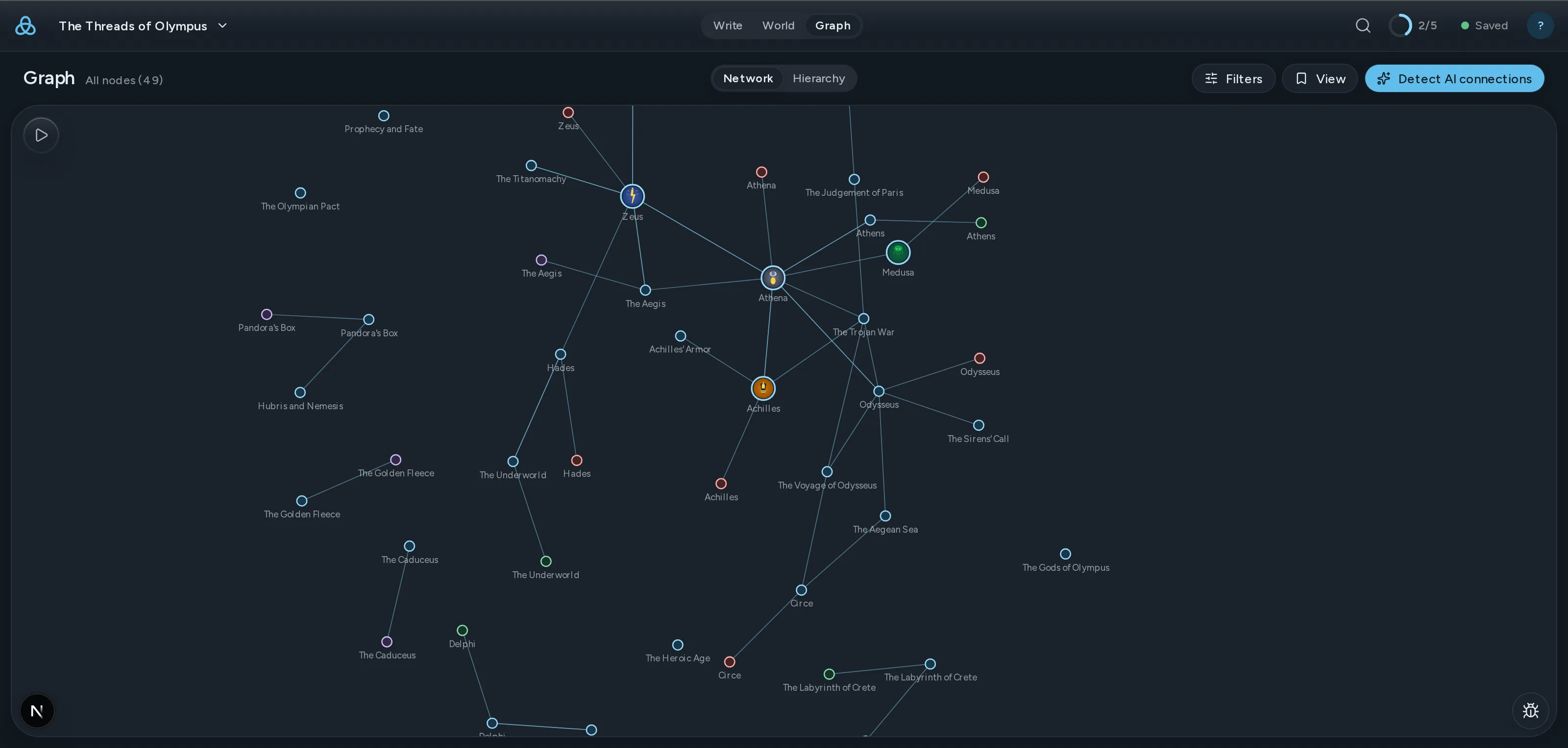 The Thread graph: characters, places and events of a world drawn as a network, each one connected to the scenes that mention it.