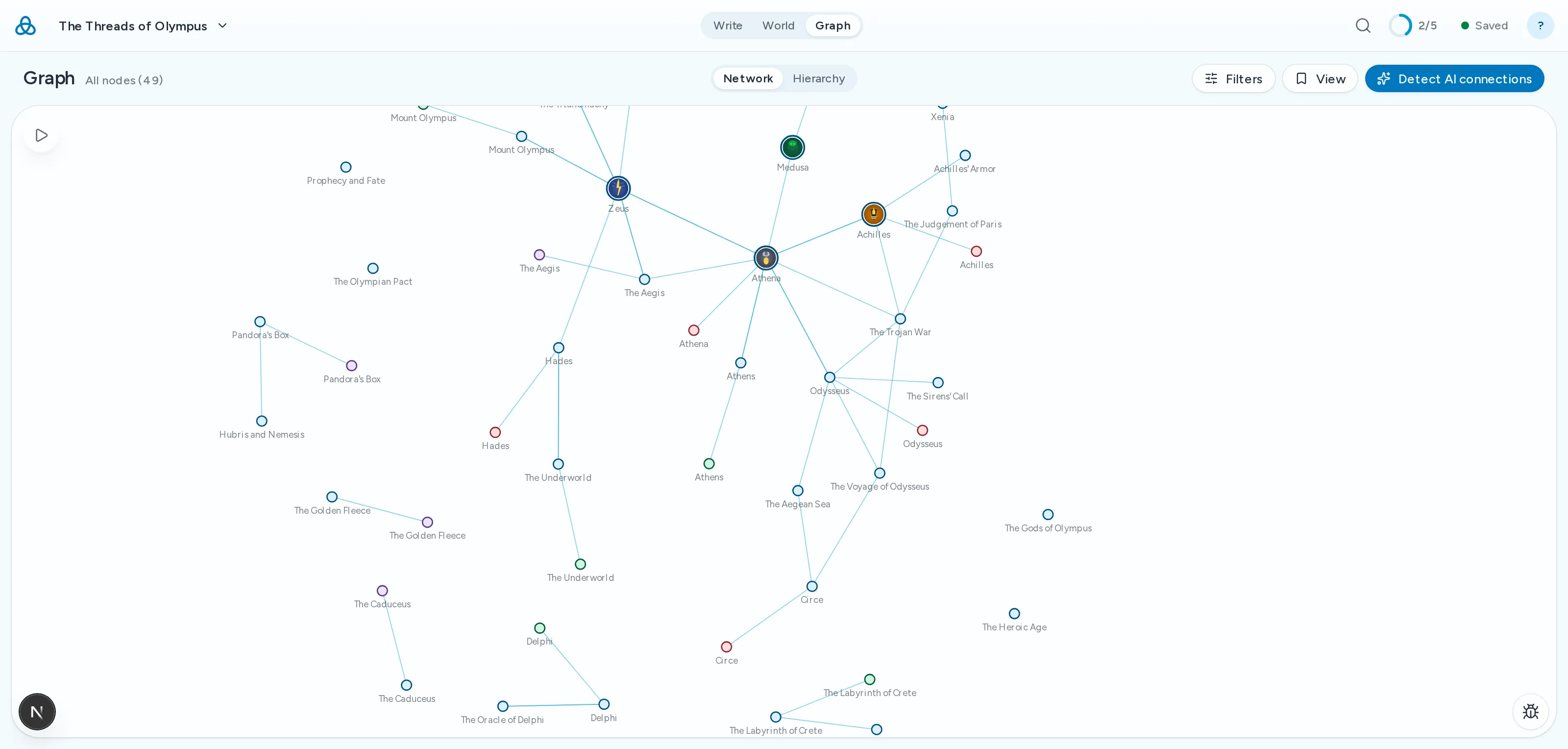 The Thread graph: characters, places and events of a world drawn as a network, each one connected to the scenes that mention it.